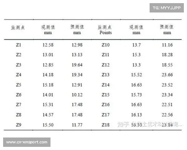 数据分析显示传感运动技能对棒球运动员表现预测力显著